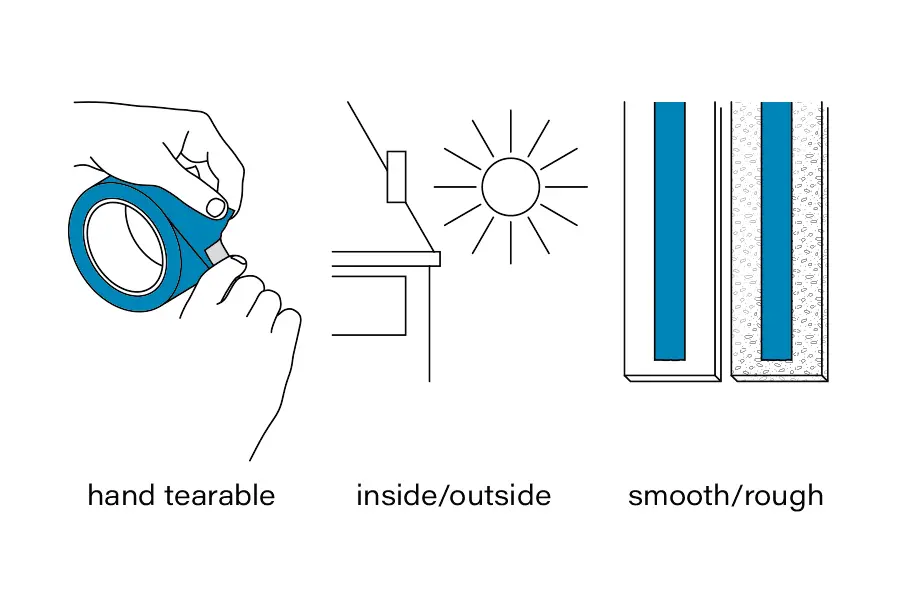 Une bande, de nombreuses fonctions sécurisées pour les aliments